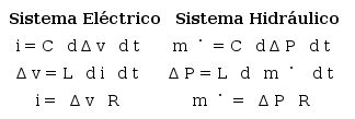 Analogía entre sistemas eléctricos e hidrodinámicos, donde C, L, R, i,∆P,∆v, m˙, t son los coeficientes de capacitancia, inductancia y resistencia, así como la intensidad de corriente, diferencia de presión, diferencia de voltaje, flujo másico y tiempo, respectivamente