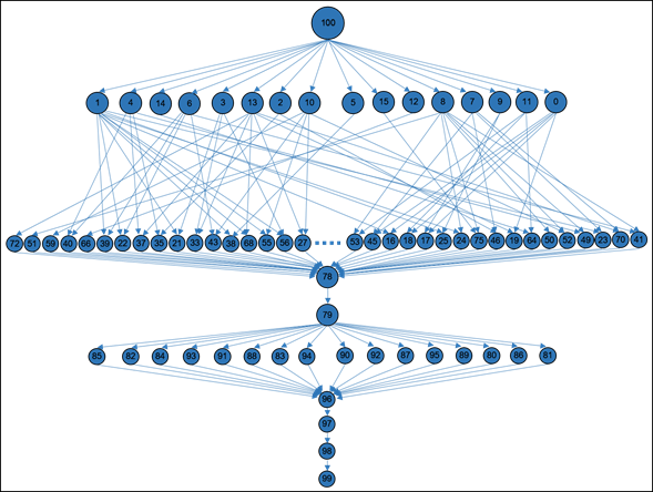 Servicios at&oacute;micos involucrados en el flujo de trabajo