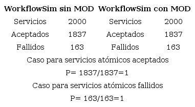 &Iacute;ndice de precisi&oacute;n en la revisi&oacute;n din&aacute;mica de servicios at&oacute;micos