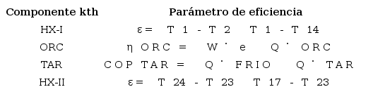 Par&aacute;metros termodin&aacute;micos de eficiencia