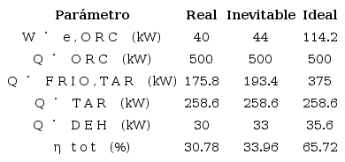 Productos y rendimiento para condiciones ideales, inevitables y reales