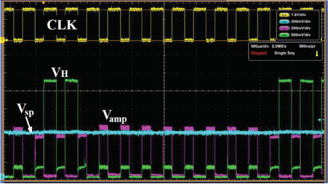 Respuesta experimental que muestra el modo de operaci&oacute;n del circuito de control de temperatura: voltaje de set-point (Vsp), Voltaje de salida del amplificador de instrumentaci&oacute;n (Vamp), Voltaje aplicado al Heater (VH) y se&ntilde;al de reloj (CLK)