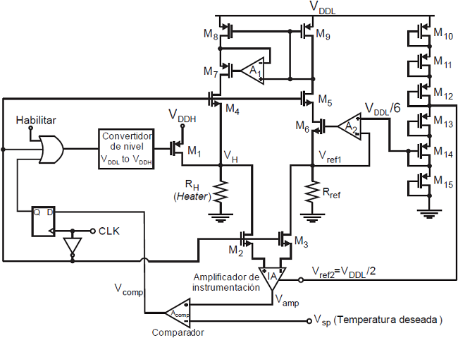 Esquem&aacute;tico del circuito de control de temperatura propuesto