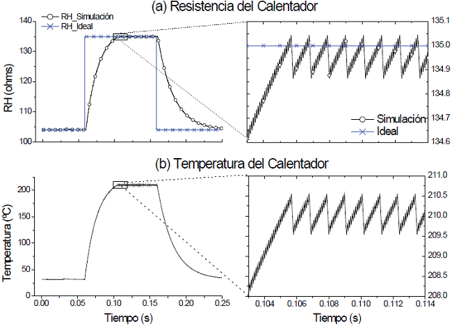 Respuesta del circuito de control con entrada de un pulso