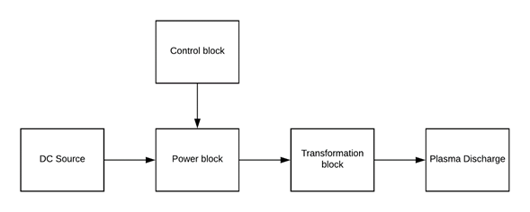 Block diagram of the proposed prototype