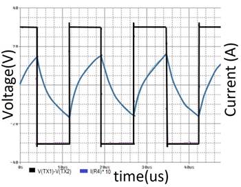 Voltage and current output waveforms