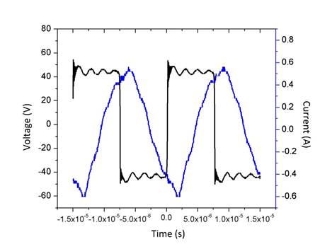 Inverter voltage and current output