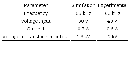 Comparative between simulation and experimental results