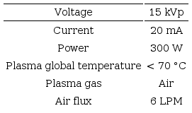Jet reactor parameters