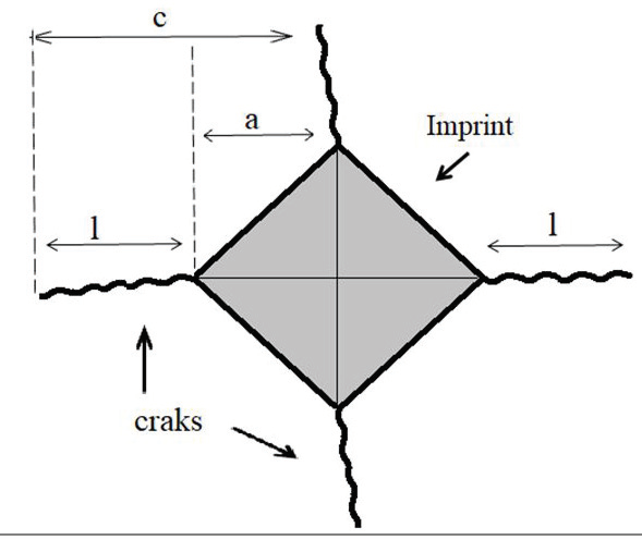 Schematic of the imprint that occurs on the surface of the sample due to the applied load