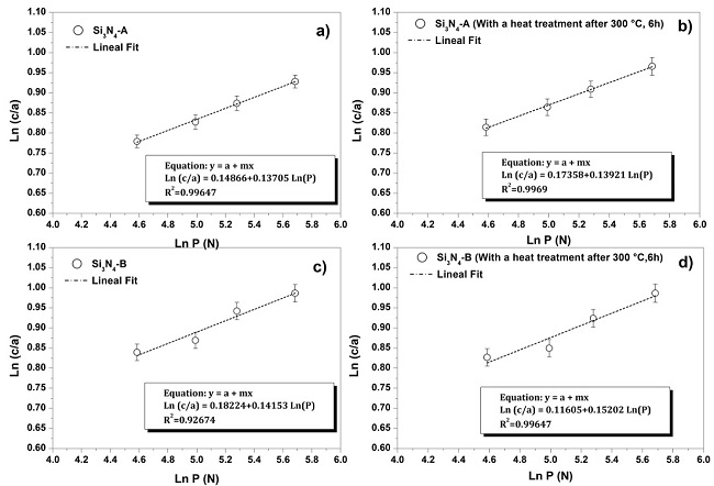 Determination of the crack system: a) sample Si3N4-A; b) sample Si3N4-A with a heat treatment after 300 °C, 6 h; c) sample Si3N4-B; d) sample Si3N4-B with a heat treatment after 300 °C 6 h