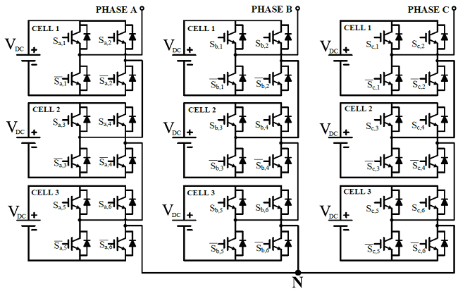 Schematic diagram of a three-phase cascade multilevel
