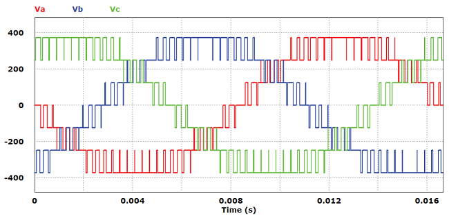 Switching signals resulting from the comparison of modulatory and
							carrier signals