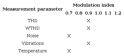 Experimental test specifications