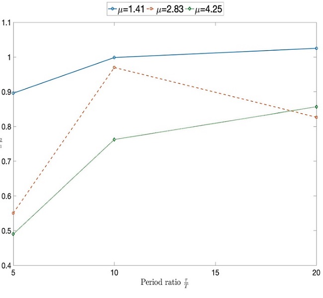 presented in this paper reflects the validation of a theoretical
							model, including its shock response showing that it is possible to
							reduce acceleration response while maintaining relative motion, by using
							a two DOF mount. The experimental validation was performed with a simple
							model trying to be as closest as possible to the mathematical model.
							Further research is recommended to include important effects of actual
							isolators such as nonlinear phenomena and the implement of a practical
							realization of a shock absorber with two stages, such as the twin
							absorber presented by Jadhav et al.
								(2012).