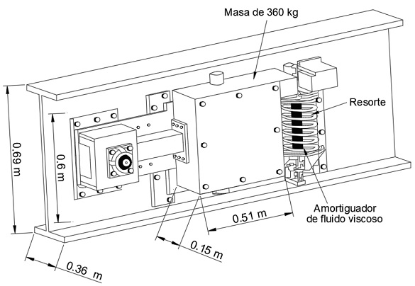 Diseño final del AMS del puente peatonal 3