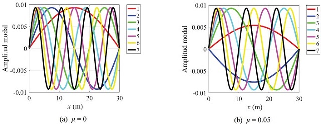 Formas modales verticales del puente peatonal 1
