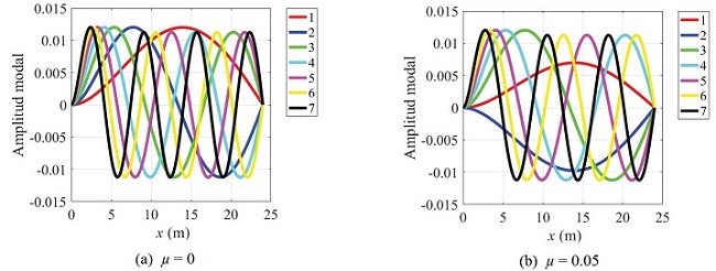 Formas modales verticales del puente peatonal 2