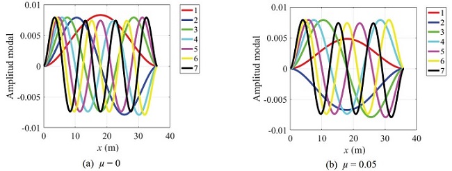 Formas modales verticales del puente peatonal 3