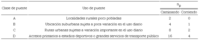 Clasificación de puentes peatonales (BS, 2002)