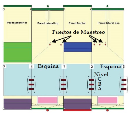 Ubicaci&oacute;n de quemadores en el generador de vapor