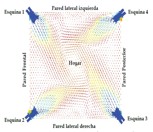 Vista superior Hogar-Quemadores tangenciales
