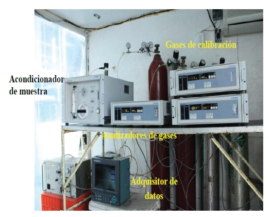 Equipo experimental utilizado para el an&aacute;lisis de gases a la
								entrada de los PAR&rsquo;s