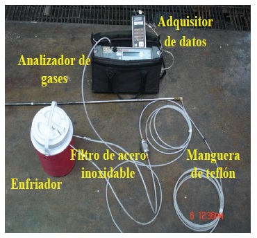 Equipo utilizado para la medici&oacute;n de productos de combusti&oacute;n
								medidos en chimenea