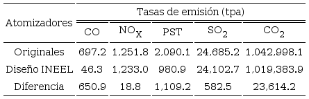 Desempe&ntilde;o medioambiental