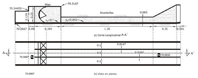 Esquemas de la estructura de control y alcantarillas (acotaciones
								en m)