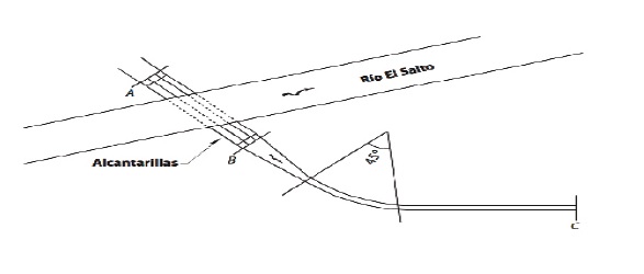 Distribución de los limnímetros A,
									B y C en una parte del modelo
								físico