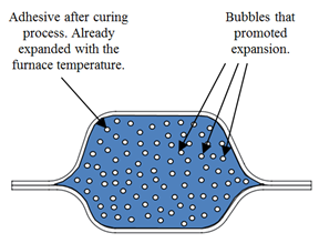 Structural adhesive after curing process