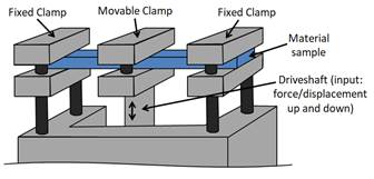Dynamical Mechanical Analyzer