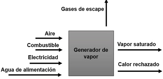 Esquema básico del sistema a estudiar