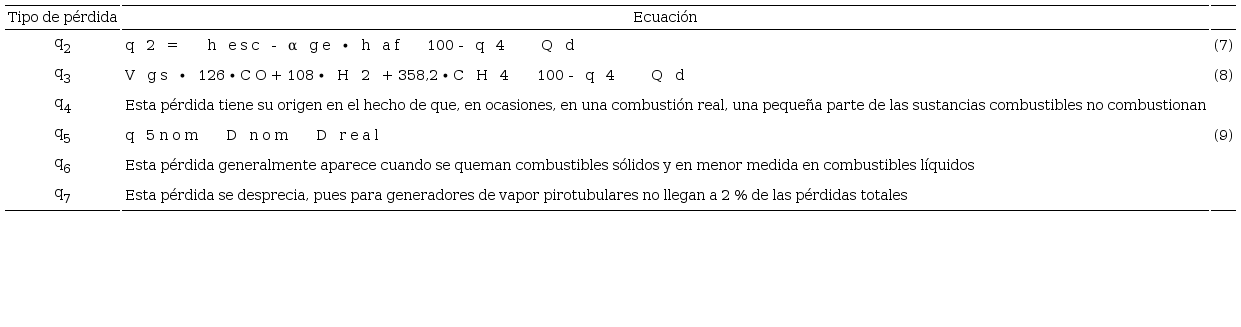 Ecuaciones empleadas para comprobar los diferentes tipos de
								p&eacute;rdidas (Rubio,
								2015)