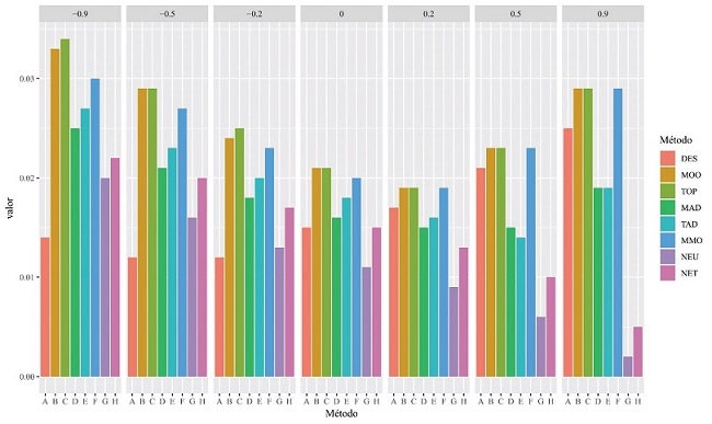 M&eacute;trica GPE/RTD para el Caso 1