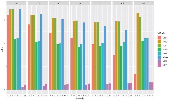 M&eacute;trica GPE/RTD para el Caso 2