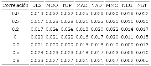GPE/RTD por m&eacute;todo para el Caso 1