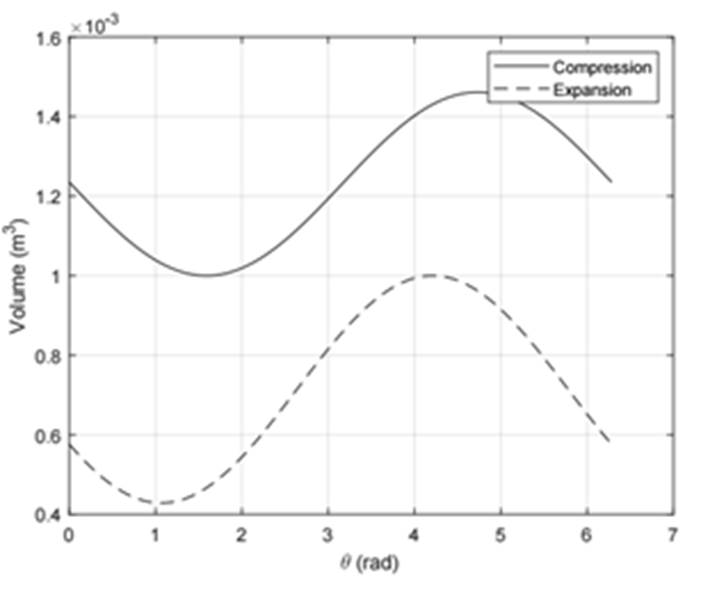 PV Diagram (Engine 3)