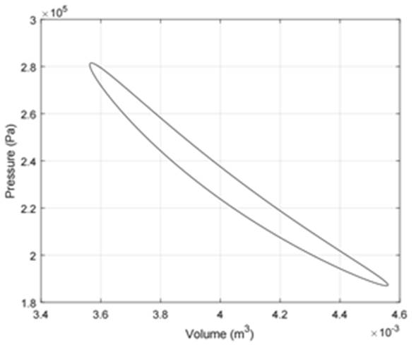 PV Diagram (Engine 12)
