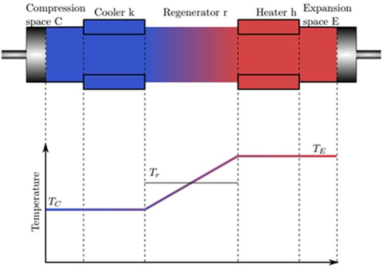 Isothermal model (Schmidt analysis)