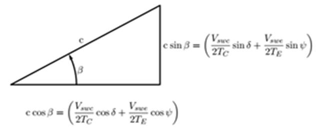 Trigonometric representation of volumes