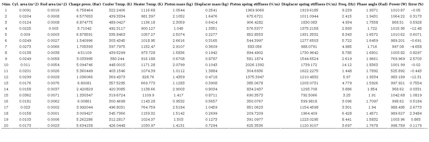 Design parameters for a 1kW FPSE