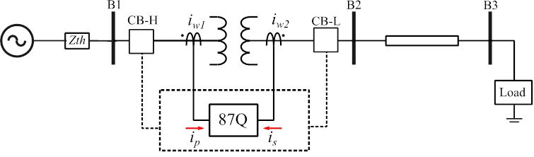 Circuito equivalente del sistema de potencia