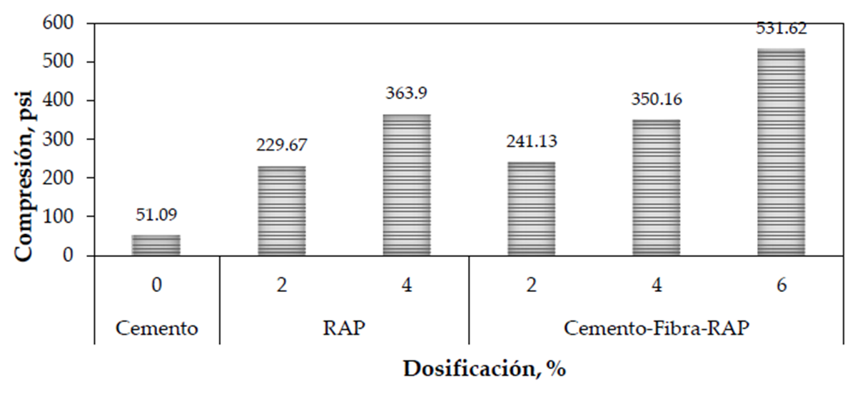 Resultados de fibras en concreto hidráulico