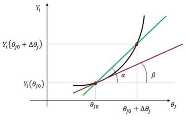 Numerical calculation of the matrix H coefficients