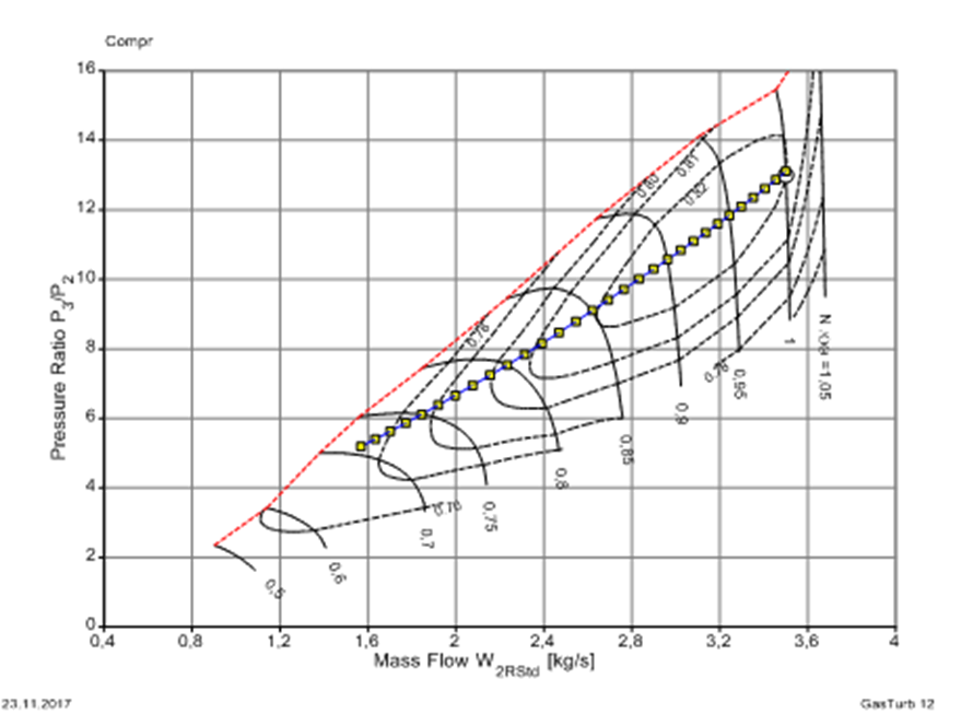 Turboshaft simulated operating points (GasTurb GmbH, 2015)