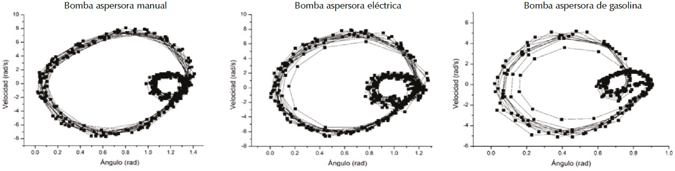 Diagrama de fase S1
