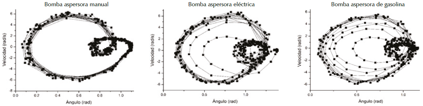 Diagrama de fase S2