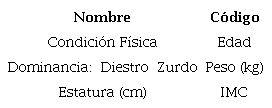 Características de la muestra